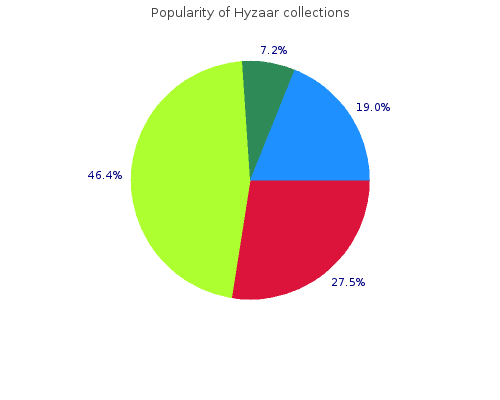 cheap hyzaar 12.5 mg fast delivery
