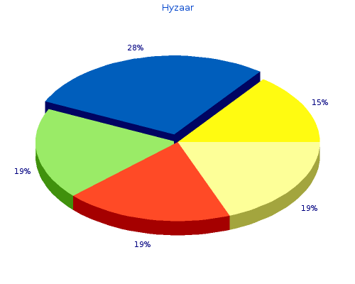 discount hyzaar 12.5 mg visa