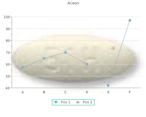 purchase 2 mg aceon fast delivery