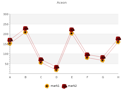 proven aceon 2 mg