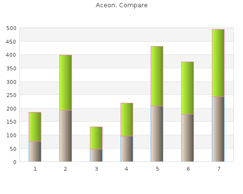 order 2 mg aceon