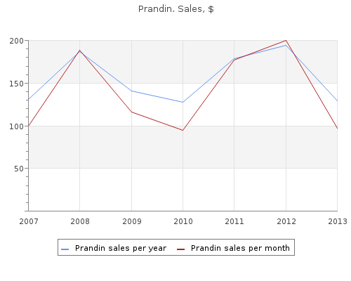 buy cheap prandin 2 mg