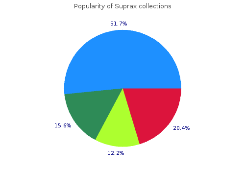 generic 200 mg suprax free shipping