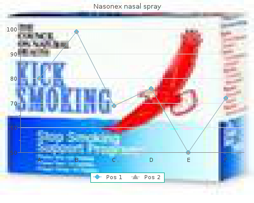 buy nasonex nasal spray 18gm low price