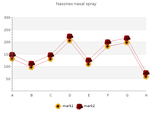 buy discount nasonex nasal spray 18gm line