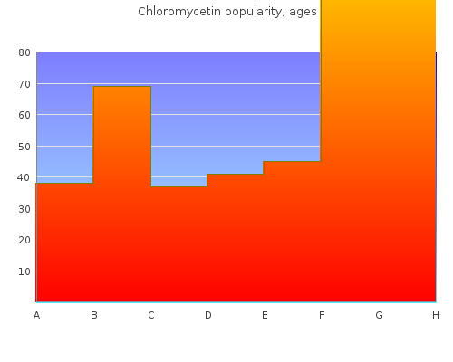 buy chloromycetin 500mg free shipping