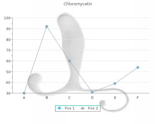 buy 500 mg chloromycetin with amex