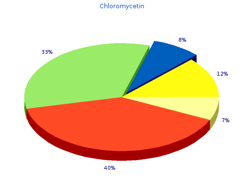 buy chloromycetin 500 mg