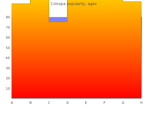 generic 135 mg colospa