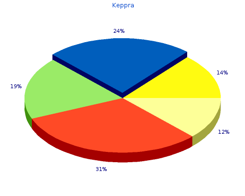 purchase keppra 500 mg amex