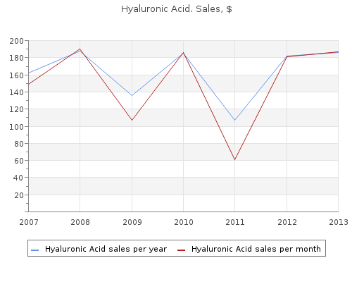 generic hyaluronic acid 60caps without a prescription