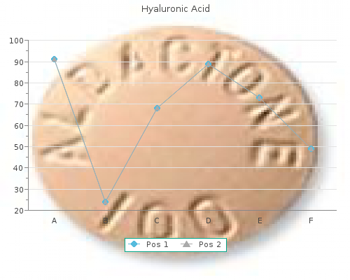 buy generic hyaluronic acid 60caps on line