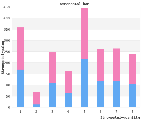 stromectol 3mg line