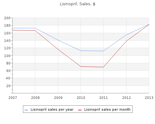 buy lisinopril 17.5mg low price