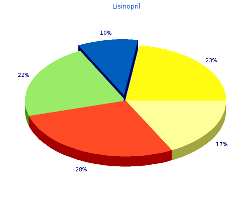 lisinopril 17.5mg overnight delivery