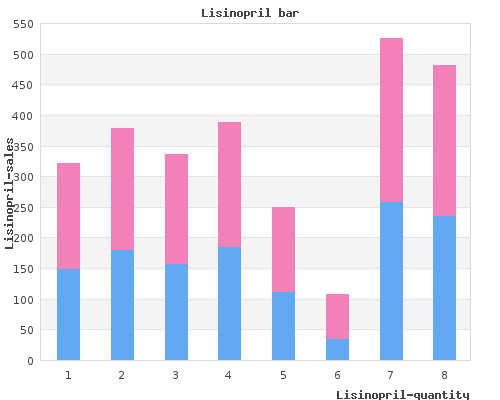 cheap lisinopril 17.5mg