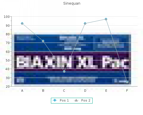 order sinequan 10 mg fast delivery