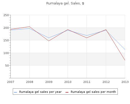 purchase rumalaya gel 30 gr without prescription