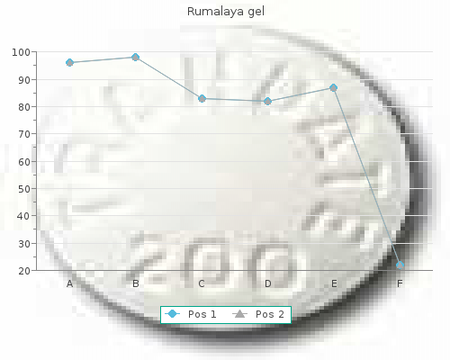 buy 30gr rumalaya gel with visa
