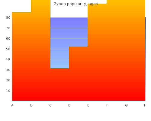 generic 150 mg zyban amex