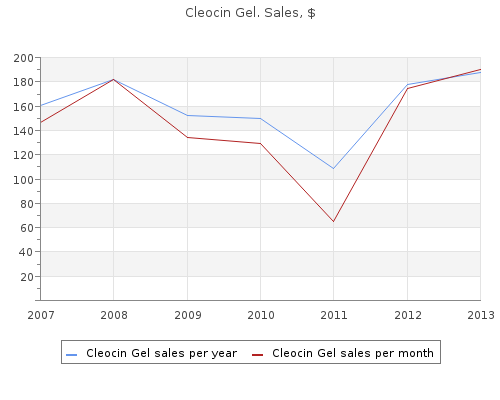 generic cleocin gel 20 gm online