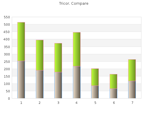160 mg tricor