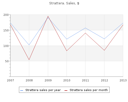 buy strattera 10mg free shipping