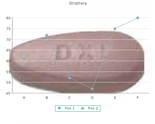 purchase strattera 25 mg with amex
