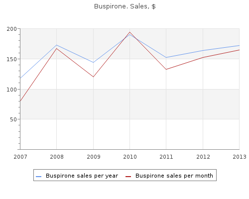 order buspirone 10 mg free shipping