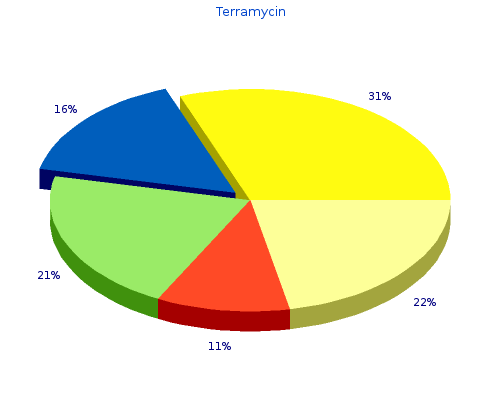 terramycin 250mg sale