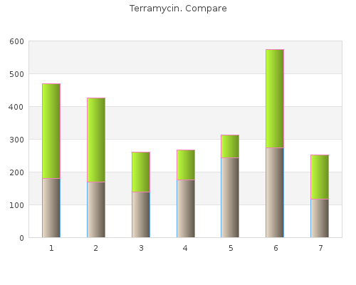 cheap 250mg terramycin free shipping