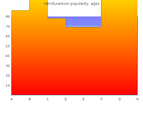 generic nitrofurantoin 50 mg without a prescription