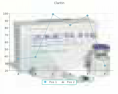 generic 10 mg claritin otc