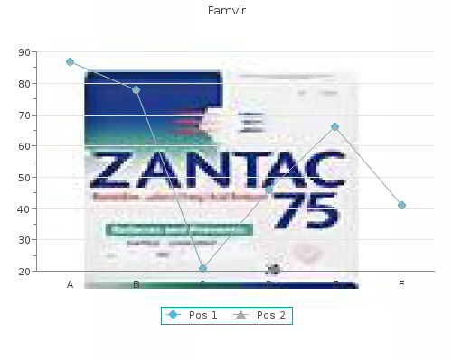 discount famvir 250 mg mastercard