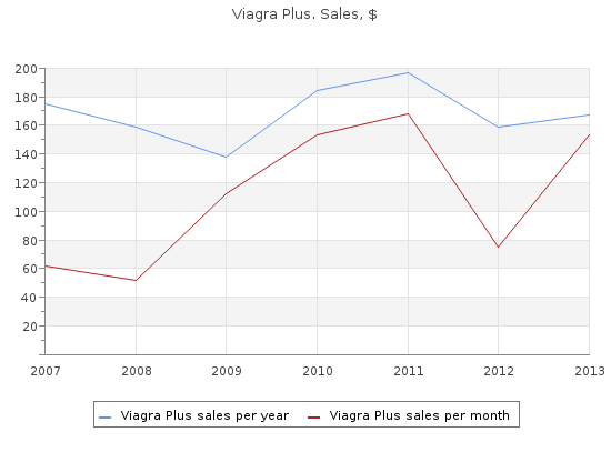 cheap viagra plus 400 mg line