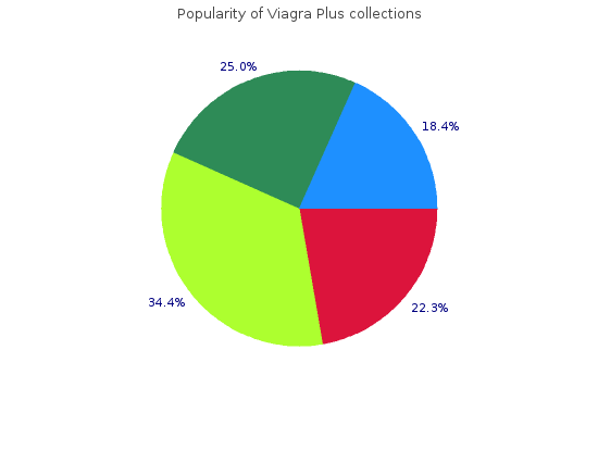 400 mg viagra plus overnight delivery