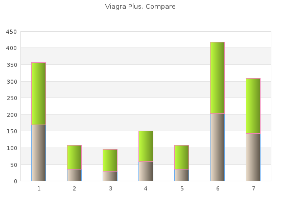 cheap viagra plus 400mg line
