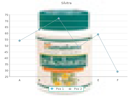 buy 120mg silvitra