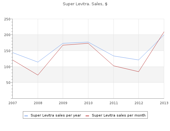 order super levitra 80mg fast delivery