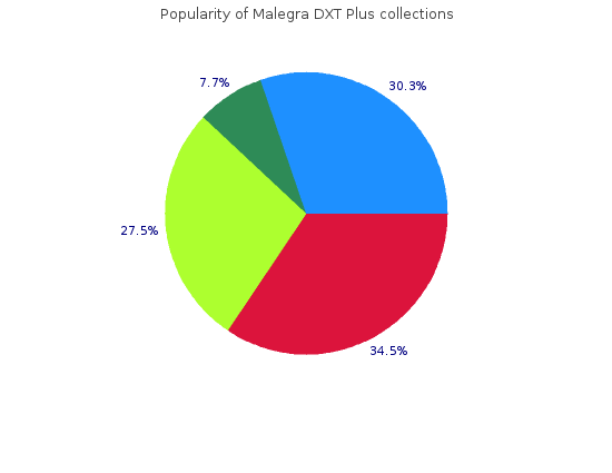 buy generic malegra dxt plus 160 mg on-line