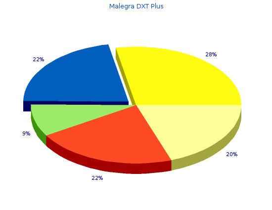 discount malegra dxt plus 160 mg