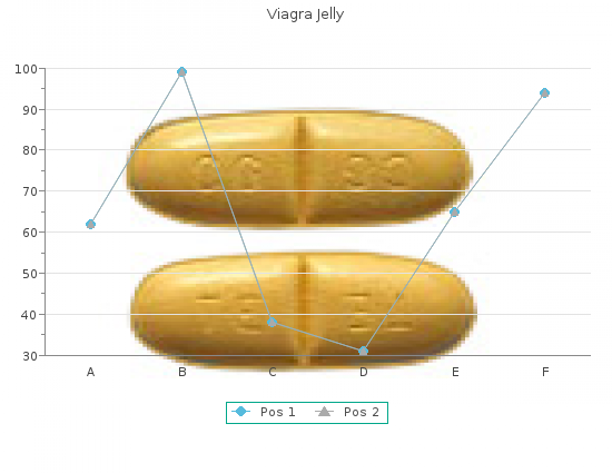 cheap 100mg viagra jelly free shipping