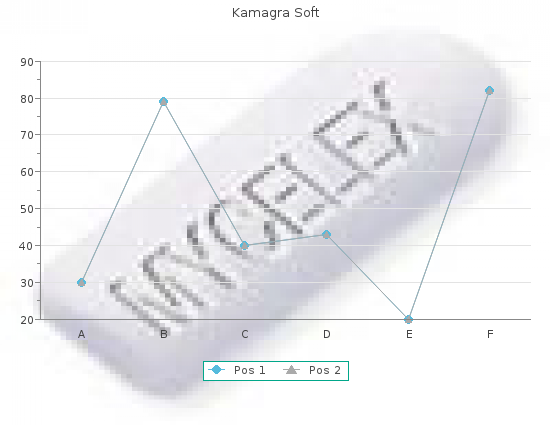 purchase kamagra soft 100 mg line