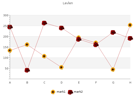 order levlen 0.15mg line