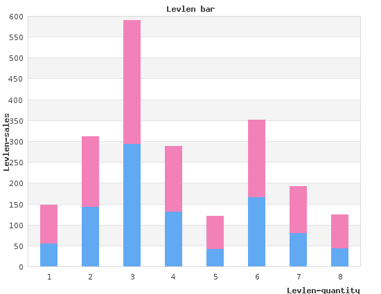 effective 0.15mg levlen