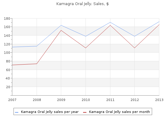 order kamagra oral jelly 100 mg on line