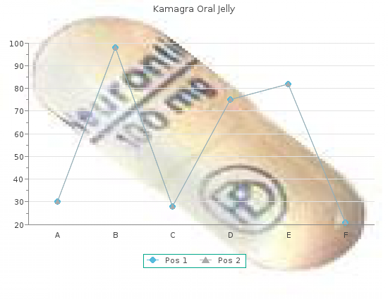 generic kamagra oral jelly 100 mg otc