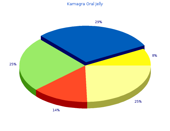 discount 100 mg kamagra oral jelly fast delivery