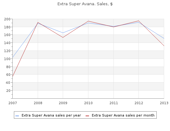 purchase extra super avana 260mg line
