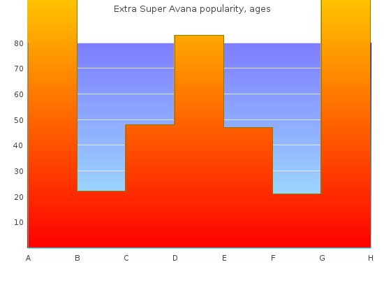 cheap extra super avana 260 mg on-line